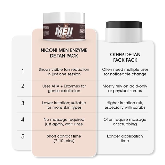 Niconi Men Enzyme De-Tan Pack For Face & Body (300g)